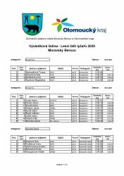 200829_074334_vysledkova_listina_lbl_29.8.2020_mor._beroun-page-001.jpg