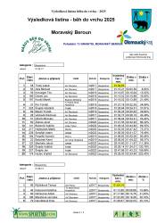 250505_081321_vysledkova_listina_2025-page-001.jpg