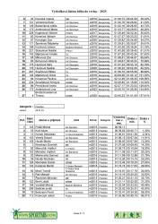 250505_081322_vysledkova_listina_2025-page-002.jpg