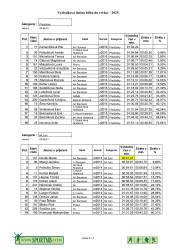 250505_081322_vysledkova_listina_2025-page-003.jpg