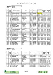 250505_081323_vysledkova_listina_2025-page-004.jpg