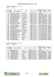 250505_081323_vysledkova_listina_2025-page-005.jpg