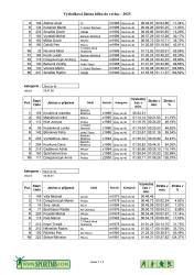 250505_081324_vysledkova_listina_2025-page-007.jpg