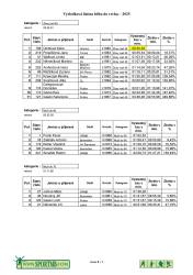 250505_081325_vysledkova_listina_2025-page-008.jpg
