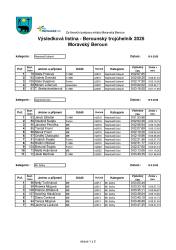 250920_104004_vysledkova_listina_berounsky_trojuhelnik_2025-page-001.jpg